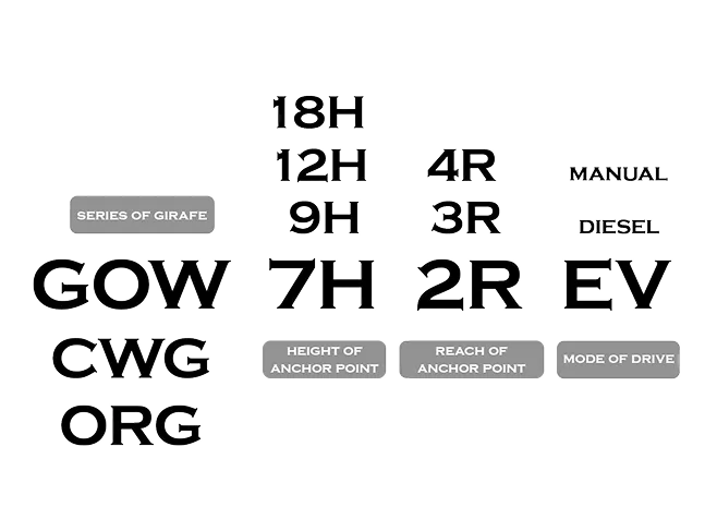 GOW, CWG, ORG models with specifications